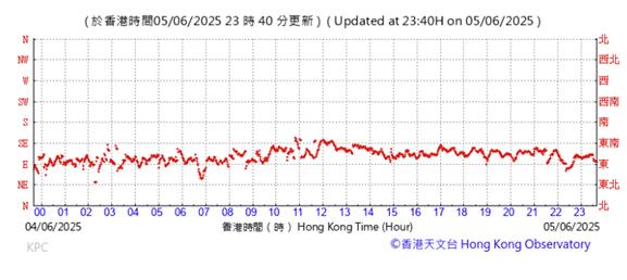A graph with red lines
AI-generated content may be incorrect.